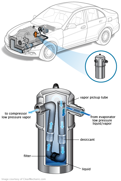 See P06C9 repair manual